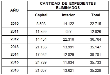 arch_expteseliminados