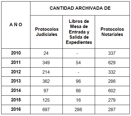 arch_librosyprotocolos